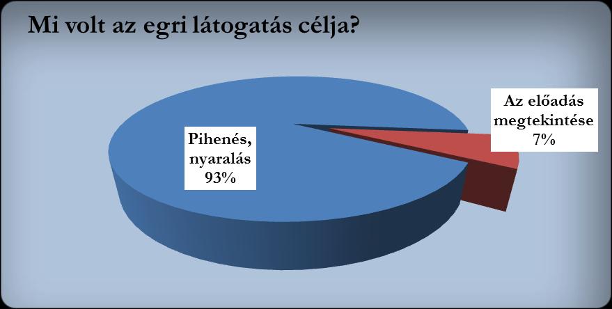 Földrajzi küldőterületek: A belföldi kérdőívre válaszolók Magyarországról 12 településről érkeztek (132 fő).