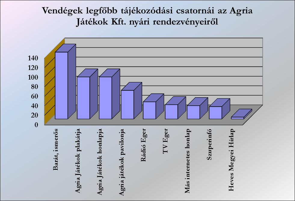 2.3. Nézők társas viszonyai: Tudni szerettük volna, hogy hány fős társasággal érkeztek az előadásra.