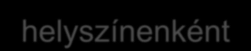 Szignifikáns változások helyszínenként Gyógymedencei csoport (n=9) Változás átlaga Szórás p Paraméter Klímatéri csoport (n=60) Változás átlaga Szórás -6,4 ±5,89 0,011 Bőrredő -9,6 ±14,50 0,000 0,2