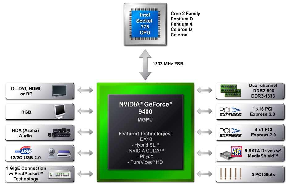 Pl: NVIDIA GF9400 MGPU Intel CPUkhoz (MGPU