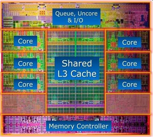 Intel Core i7-3960x Sandy Bridge-E