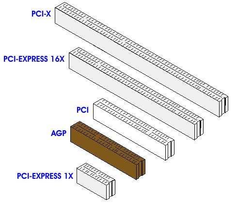 Bővítőhelyek (slotok) PCI (32 bit) PCI-X (64 bit)