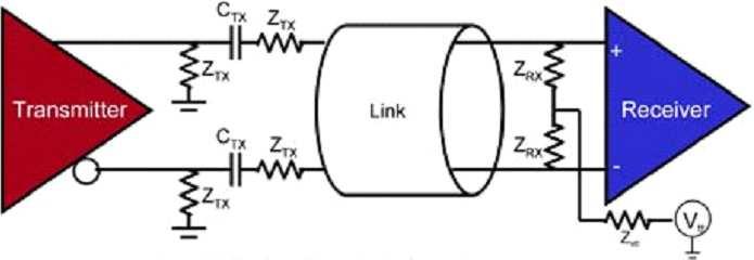 Elektromos Fizikai Réteg - Differenciális Transmitter és Receiver = Port Port: egy PCI-E interfész, amely kapcsolatot teremt a root complex és endpoint között.