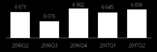 Újonnan alapított vállalkozások száma Magyarországon, 2016-2017 (darab) A