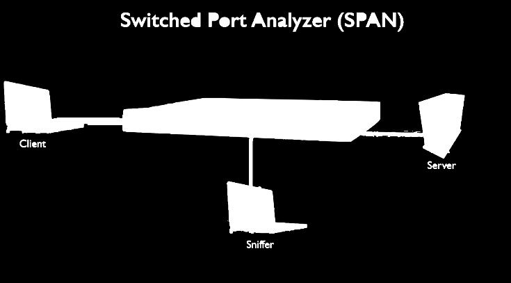 SPAN, RSPAN portok (Remote) Switched Port Analyzer A megadott porton átmenő