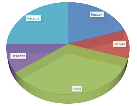 kel, csicsóka, gomba, cukkíni, cikória stb ) 200 gr mennyiség alatt Elméletileg ezekből bármennyit szabad enni, de itt jön be az egészséges táplálkozás.