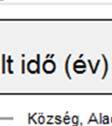 a diplomás szülők gyerekeinek 44,6 százaléka főiskolán vagy egyetemen tanult.