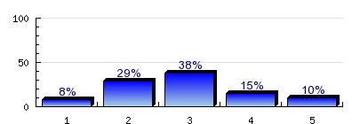 Zala megye 2.7% Külföld 3.6% 4.13) Az Ön jelenlegi/utolsó munkahelye ugyanazon a településen van, mint ahol egyetemre/főiskolára járt?