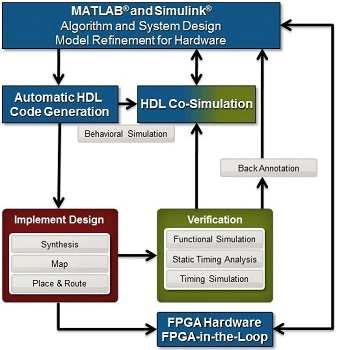 gyűjteménye Mcode: Matlab-Code (.