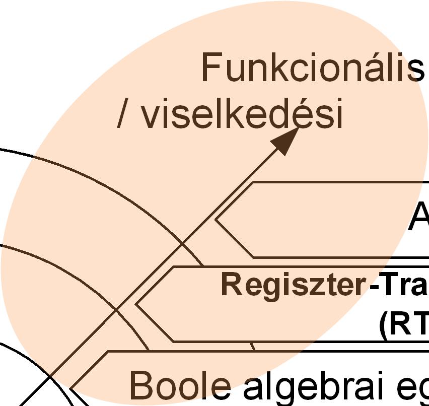 Geometriai Funkcionális / viselkedési Algoritmus