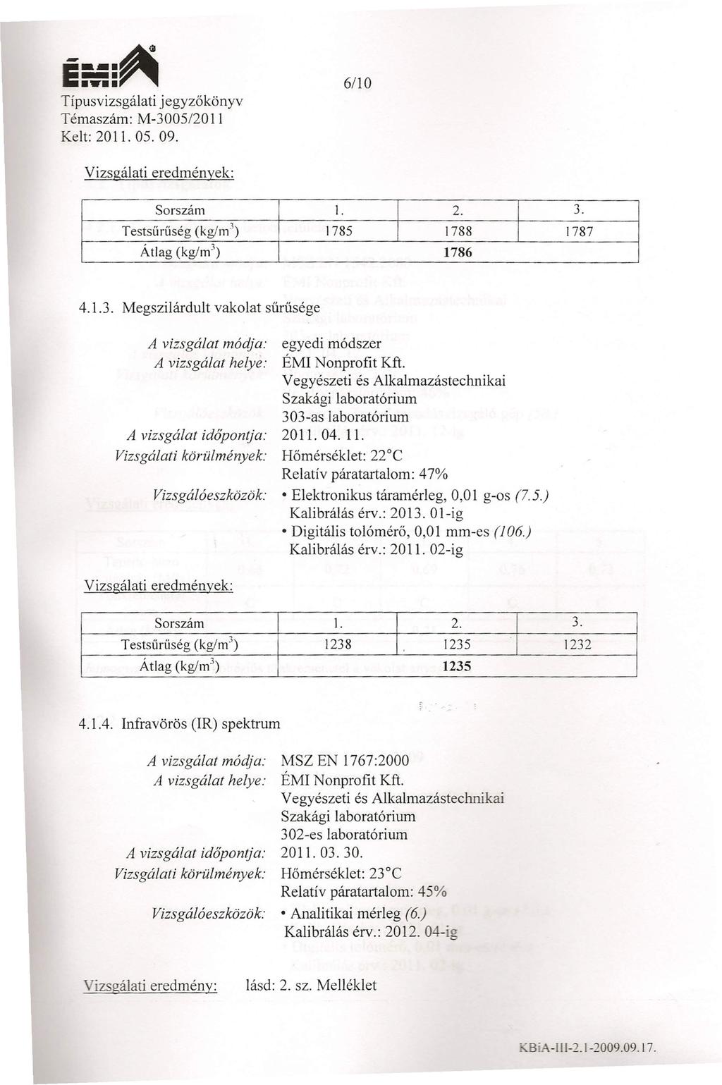 E--- ~ =:n Típusvizsgálati jegyzőkönyv Témaszám: M-3005/20 II Kelt: 2011. 05. 09. 6110 Sorszám 1. 2. 3. Testsűrűség (kg/rn ') 1785 1788 1787 Átlag (kg/nr') 1786 4.1.3. Megszilárdult vakolat sűrűsége A vizsgálat modja: A vizsgálat időpontja: Vizsgálati körülmények: egyedi módszer 303-as laboratórium 20 ll.