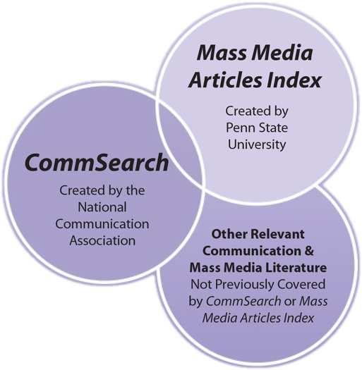 Communication & Mass Media Complete