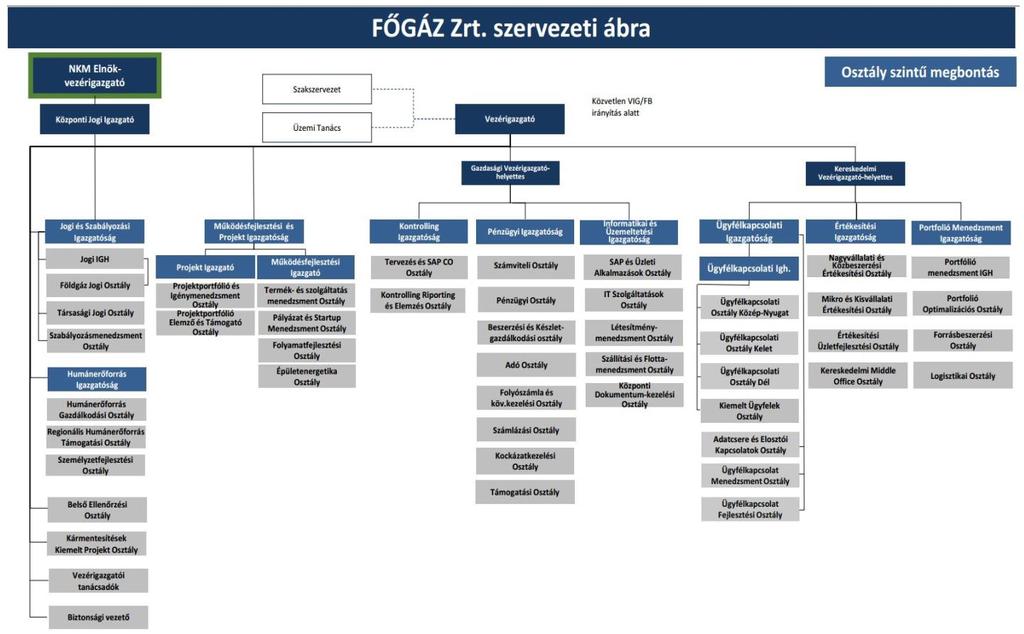 FŐGÁZ Zrt. földgáz egyetemes szolgáltatási üzletszabályzat 1.