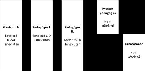 Horváth Szilárd Bertalan Péter Tamás Minőség és eredményesség az oktatásban a pedagógus HR aspektusából 15 oktatás sikerének a kulcsa a megbecsült, motivált, kiváló pedagógus.