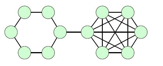 Közösségek hálózatban Egyszer mértékek: átlagos fokszám, fokszámeloszlás, klaszterezettség, átlagos úthossz sok információ a hálózatról DE elrejthetik az eloszlás heterogenitását ábra 2: