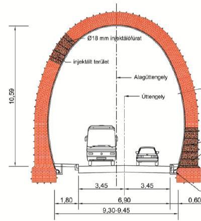 3. Várhegyi alagút felújítása Új vasbeton teherviselő kéreg beépítése Új