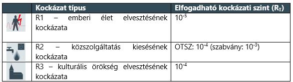 Meglévő épület/építménynél, tehát ott ahol nem folyik vagy folyt építési engedélyköteles tevékenység illetve a bővítés mértéke alapterületben 40 % alatt marad, maradhat a nem norma szerinti