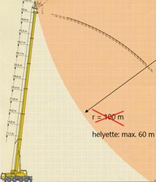 3. ábra: Megszűnt a 100 m sugarú gördülőgömb az ideiglenes létesítményeknél (pl. daru) 6.