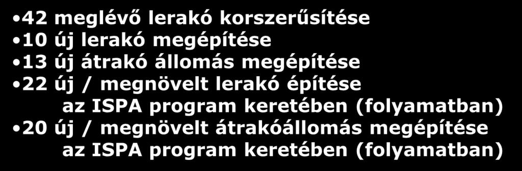 A 2005-2020 között várható beruházások 42 meglévő lerakó korszerűsítése