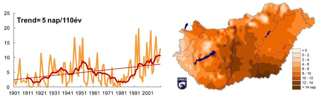 HŐHULLÁMOS NAPOK SZÁMÁNAK ALAKULÁSA 1901 ÉS 2010 KÖZÖTT,