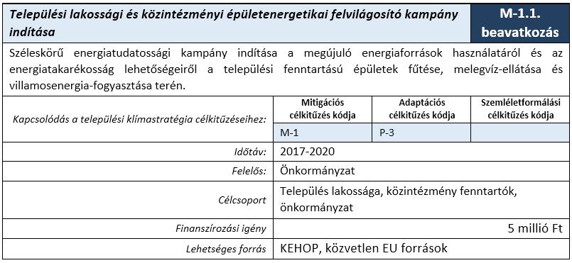 FŐVÁROSI SZINTŰ INTÉZKEDÉSEK TERVEZÉSE A célrendszer valamennyi eleméhez intézkedéseket kell tervezni, de természetesen egy-egy javasolt intézkedés több célt is