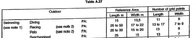 MSZ EN 12193