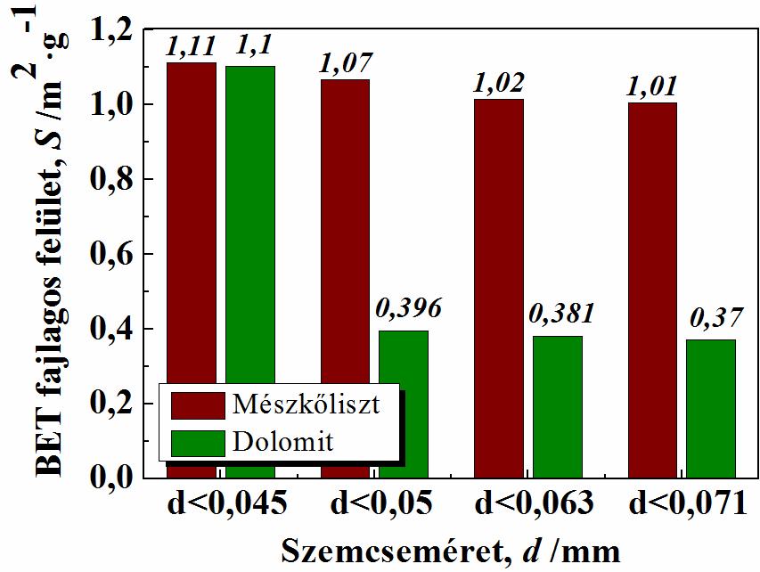 . Mészkőliszt Dolomit d<0,05 mm (N=3000x) (N=1000x) 2. ábra.