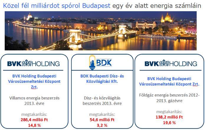 BVK Holding centralizált