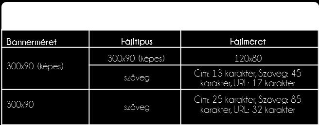 Célcsoport/affinitás és