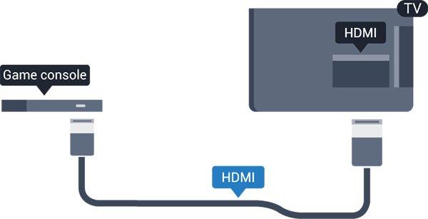 HDMI A legjobb minőség elérése érdekében a játékkonzolt nagy átviteli sebességű HDMI kábellel csatlakoztassa a TV-készülékhez Telepítés Adás szüneteltetése vagy felvétele előtt csatlakoztatni és