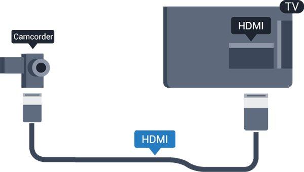 DVI HDMI adapterrel is csatlakoztathatja a számítógépet a TV-készülék HDMI aljzatához, a hangátvitelhez pedig L/R audiokábelt (3,5 mm-es minicsatlakozó) csatlakoztathat a TV-készülék hátlapján