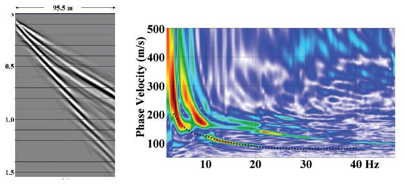 27. ábra Terepi felvétel és a τ-p transzformációval meghatározott diszperziós görbe (Forrás: Yilmaz, 2015) Az itt ismertetett slant stack módszer tulajdonképpen leegyszerűsített változata a tomográf