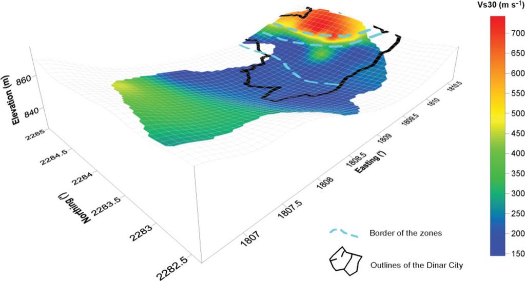 Ezért a kis sebességek a szabványos értékekkel összevetve is kicsik (150 250 m/s között), a minimum értékek az Eurocode 8 szerinti D kategóriának felelnek meg.