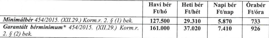 ELŐRE FELTETT KÉRDÉSEIK A minimálbér és bérminimum alkalmazásának