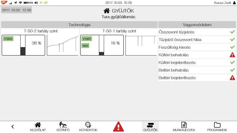 utolsó élő adat (mobilhálózat hiánya esetén) Technológiai