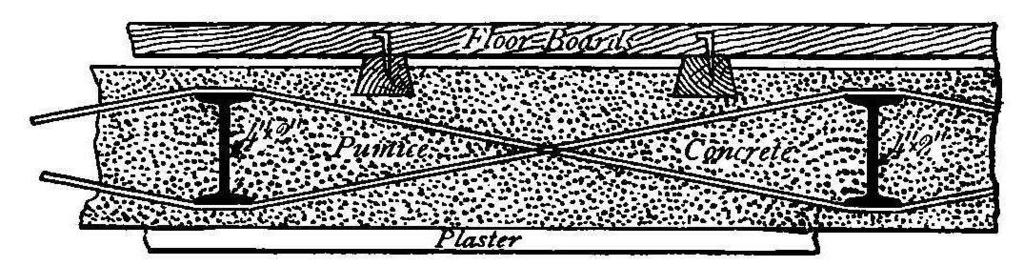 Síklemezes, vasalt beton betétmezős vasgerendás födémek Lindsay s System 1850 és kb.