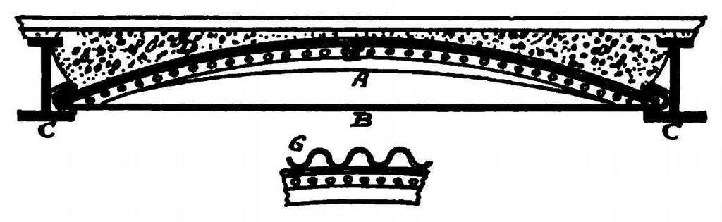 Íves, vaslemezes, beton betétmezős, vasgerendás födémek Nasmyth s patent arch floor James Hall