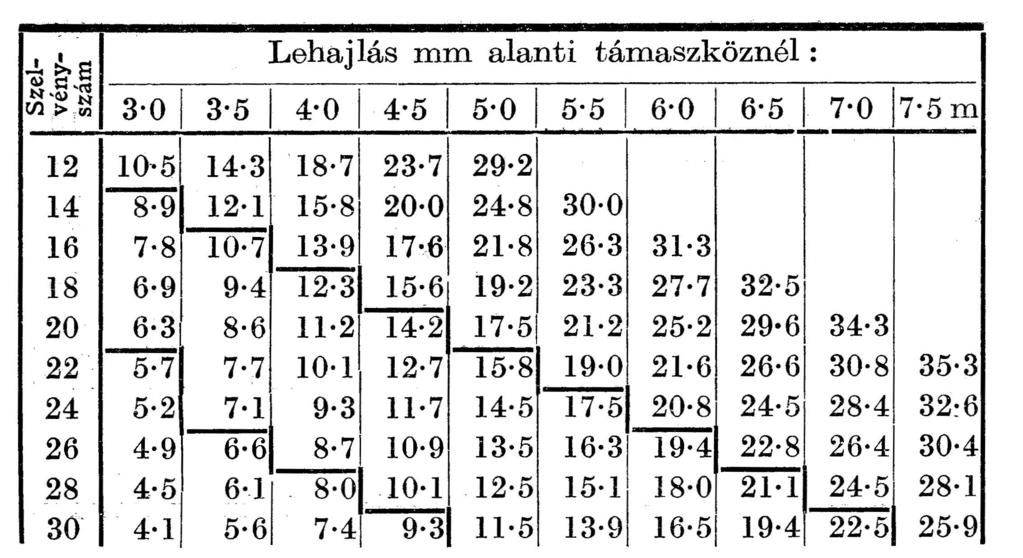 Poroszsüveg boltozatok Dr.