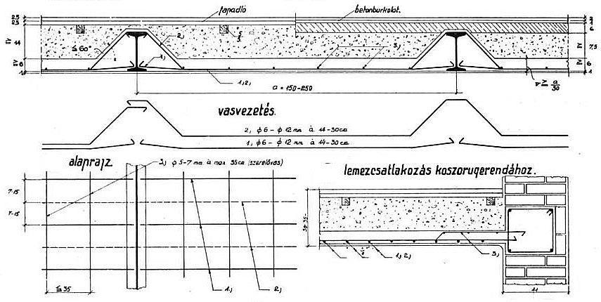 Hazai vasgerendás szerkezeteink Termos-födém 1928 után
