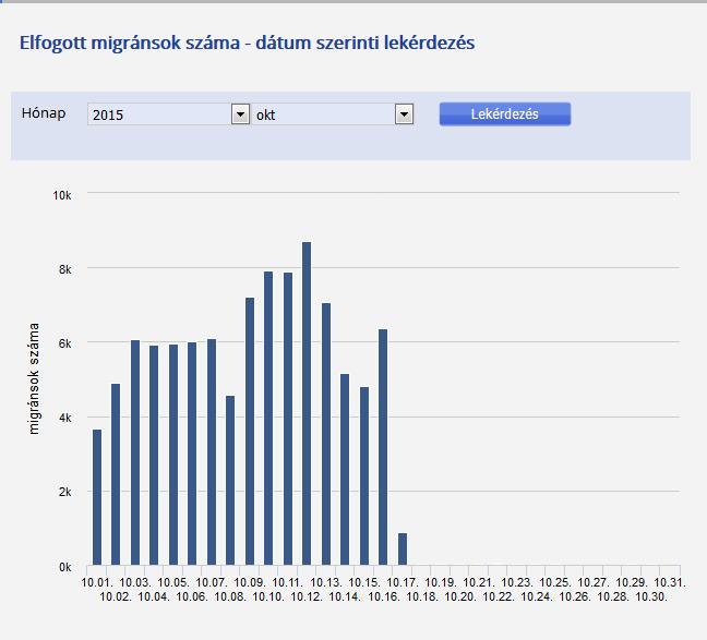A befelé irányuló tiltott határátlépések alakulása Magyarország schengeni külső2017. határain X. évfolyam 3.