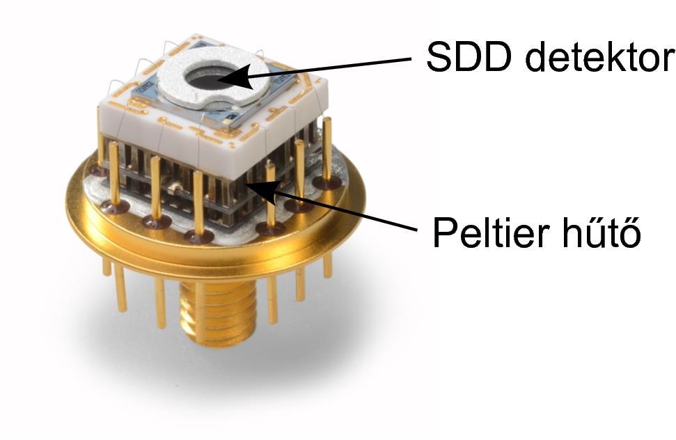 SDD röntgendetektor (folytatás) szobahőmérsékleten tárolható szobahőmérséklet közelében üzemeltethető