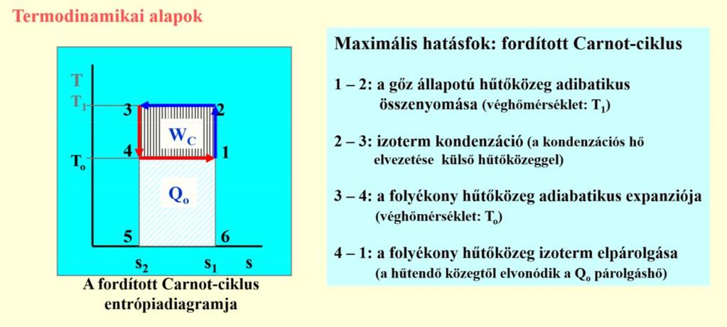 1. A hűtőközeg A hűtőközeg [1] olyan anyag, amely egyes gépekben (így a hűtőkben, de a hűtőkön túl a légkondicionáló berendezésekben, hőszivattyúkban és hőszivattyús szárítógépekben is) lehetőséget