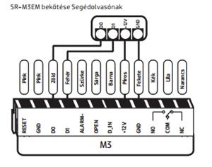 LEÍRÁS Az SK-M2EM egy vízálló, vandál biztos fémházas, RFID olvasó EM és HID típusú kártyákhoz. Esztétikus kialakítása alkalmassá teszi kültéri használatra is.