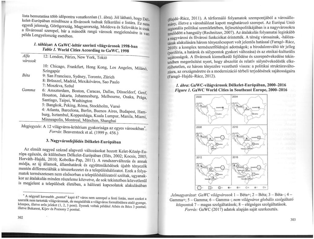lista bemutatása több időpontra vonatkozóan (1. ábra). Jól látható, hogy Délkelet-Európában mindössze a fővárosok tudnak felkerülni e listára.