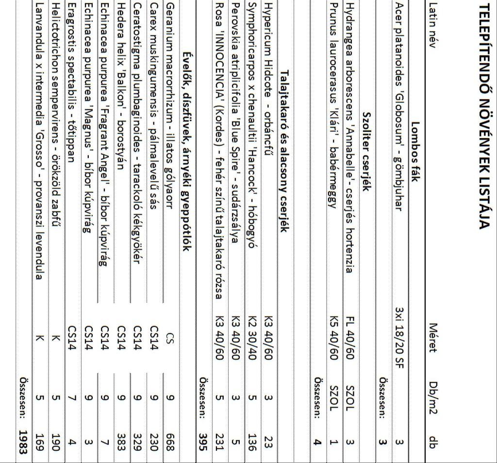1335 Ceratostigma plumbaginoides/32db_3,6m2 51/7 kerékpártároló Helictotrichon sempervirens/60db_11,9m2 Hypericum Hidcote/23db_7,7m2 Acer platanoides 'Globosum' 0,60 51/6 Perovskia atriplicifolia