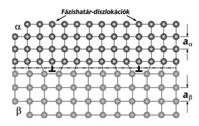 Kétméretű hibák