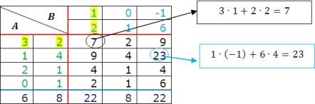 Mtemtik példtár 6 2010 esetén Előfordulht, hogy htványozás során nullmátrixtól különböző mátrix nullmátrixot eredményez H kkor mátrix nilpotens mátrix, legkisebb kitevő, melyre t htványozv