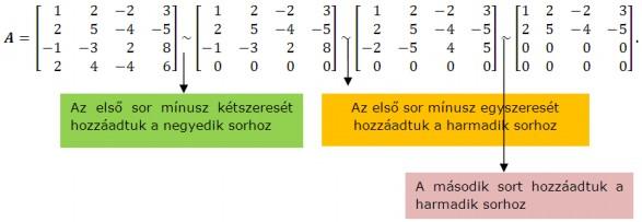 Mtemtik példtár 6 1 2010 Mutssuk meg elemi átlkításokkl, hogy, h A feldt megoldásához hsználjuk sorrng definíciót Először lkítsuk át mátrixot: Mivel mátrix négy sor közül hrmdik negyedik sor null,