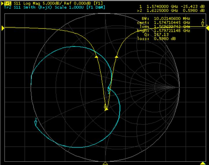 T aoglas R antenna, S 11 frekvenciafüggése és a Smith diagram A gyártó a katalógusban különösen fontosnak tartotta kiemelni, hogy antennája az