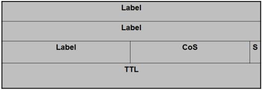 Az MPLS header (2) DiffServ MPLS IntServ Label (Címke): Az aktuális MPLS címke értéke (20 bit) CoS (Class of Service): A csomag sorbanállási, törlési eseményeinek meghatározása. (Pl.